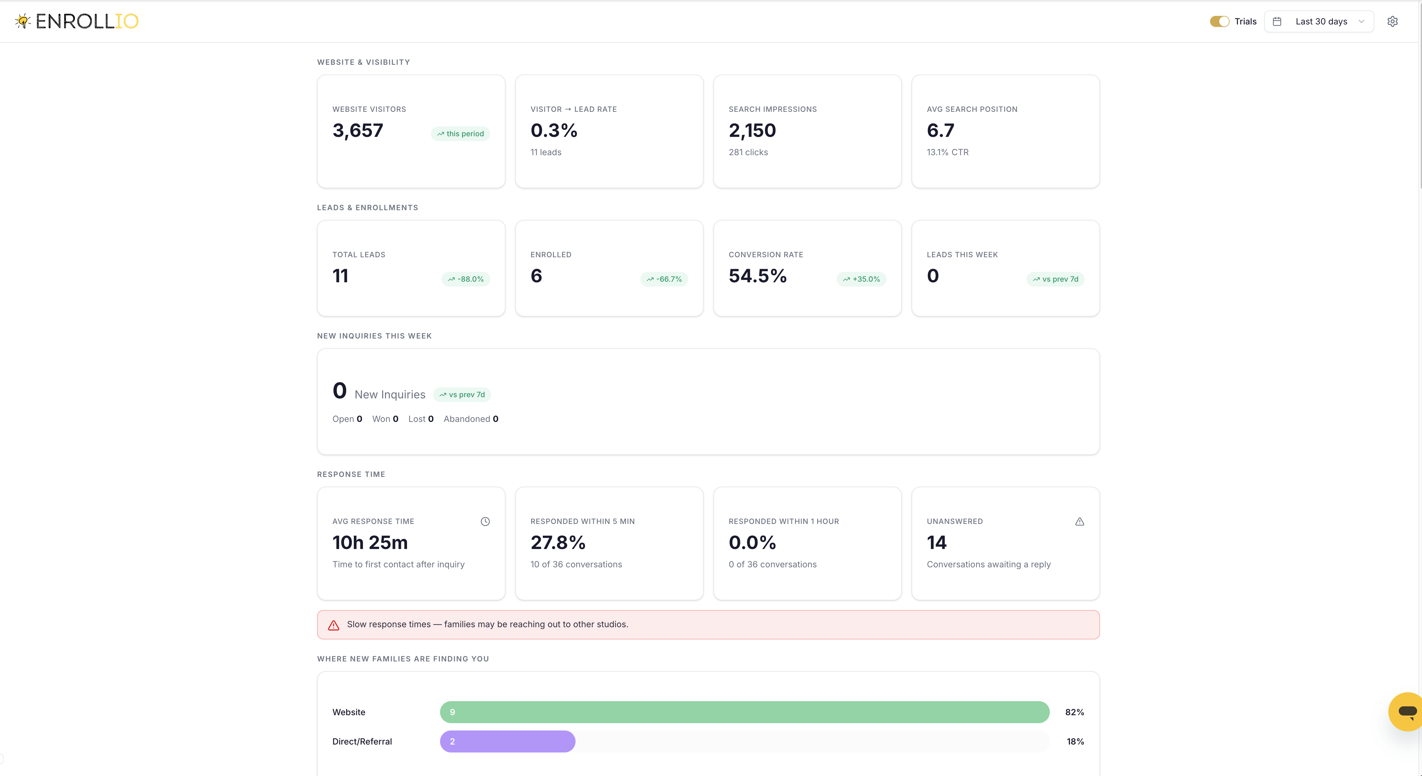 Pulse dashboard overview